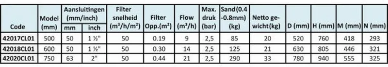 AQUASPHERE Aquaspehere Polyester Side Mount Zandfilter 21m³ 3 AQUASPHERE Aquaspehere Polyester Side Mount Zandfilter 21m³ - Afbeelding 3