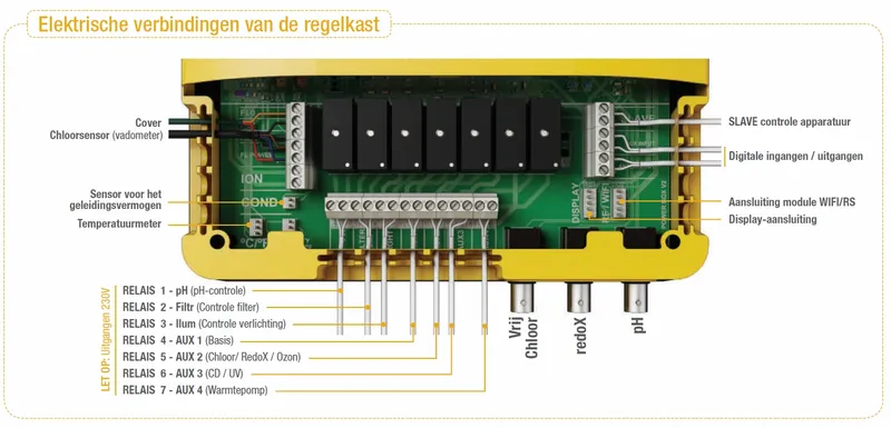 Sugar Valley Station 1 Controller 3 Sugar Valley Station 1 Controller - Afbeelding 3