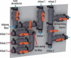 PVC Installatiepaneel Tbv Desinfectiepanelen -Intex Winkel plug play pvc panelen 2