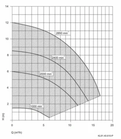 Aqua Vario Plus Variabele Zwembadpomp -Intex Winkel pompgrafiekspeckaquavarioplus